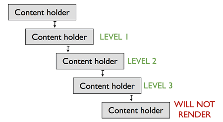 Adobe BC content holders usage for web designers