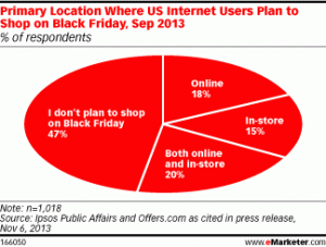 eCommerce shopping preferences