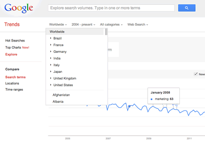 Google Trends