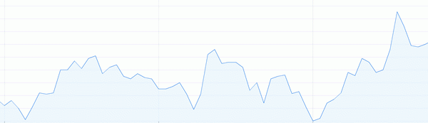 Data graph