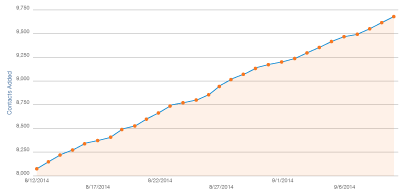 what is Growth hacking