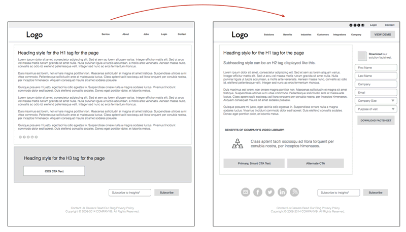 A graphic showing a website side-by-side with a new iteration with better website strategy