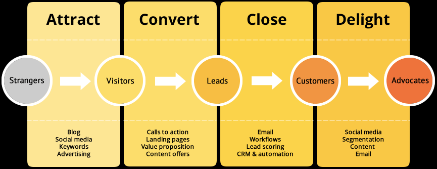 marketing-funnel