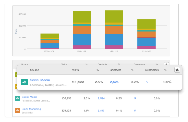 source-report-lead-generation-1