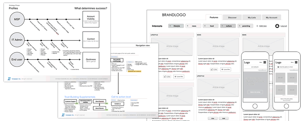 UX UI design strategy. Design framework.