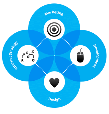 web-marketing-strategy