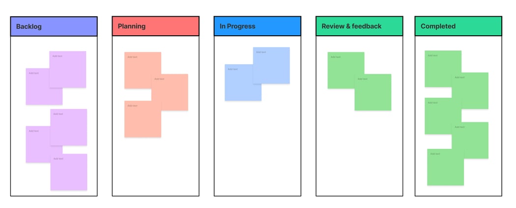 agile-boards