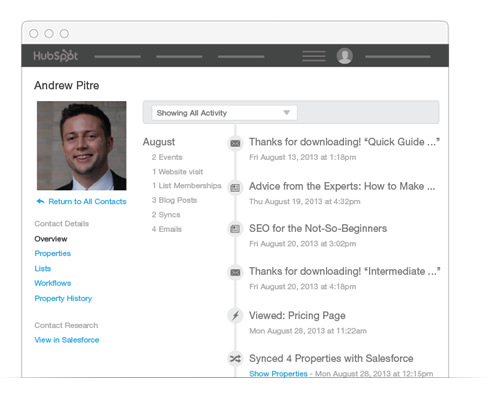 A lead profile in HubSpot with information about a contact's recent activity