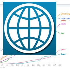 Web search data - internation statistics - World Bank