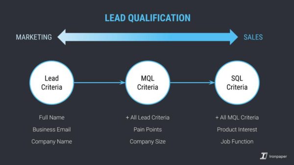 Client Video Content Methodology