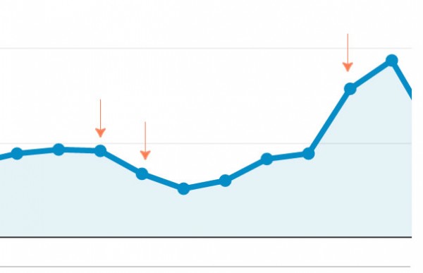 Conversion rate website marketing