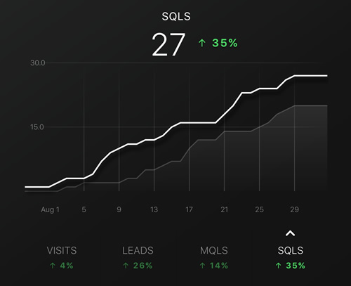 coversion rate optimization