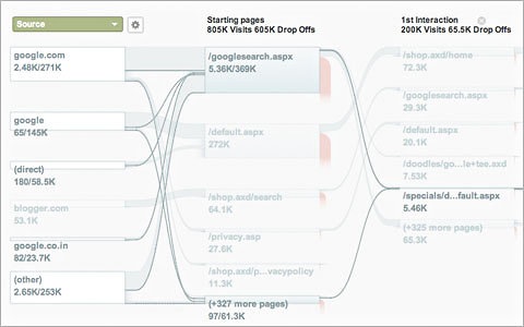 web data visualization graphic for web designers and website owners