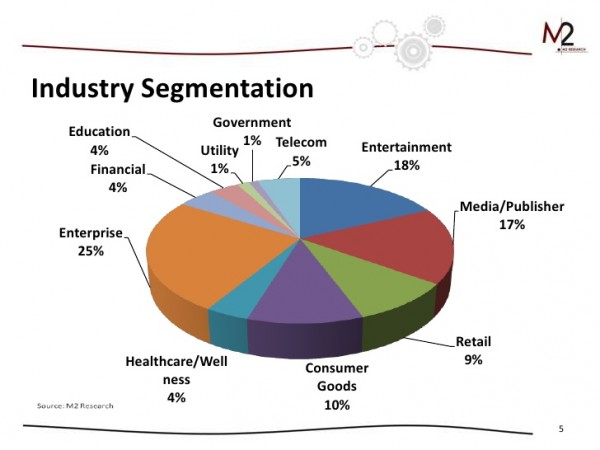 gamification