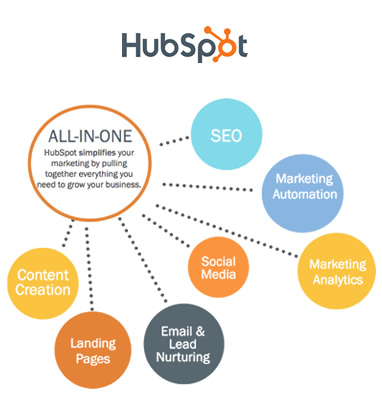 hubspot-marketing-automation-solutions