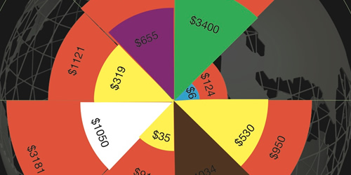 infographic healthcare costs