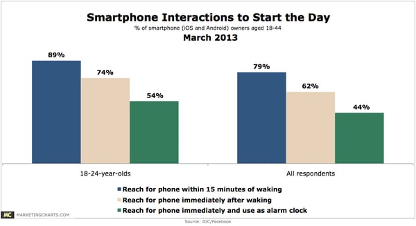 youth mobile usage 2013