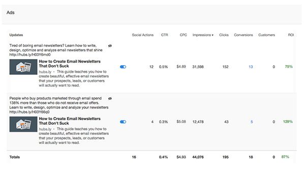 Agile testing with Linkedin content