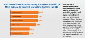 manufacturing-marketing-critical-tactics