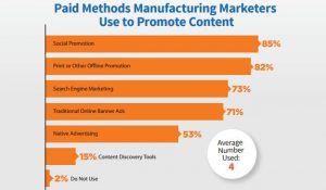 manufacturing-marketing-methods-to-promote-content