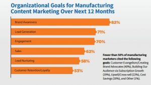 manufacturing-marketing-goals