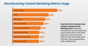 manufacturing-marketing-metrics