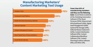 manufacturing-marketing-tool-usage