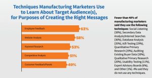 manufacturing-marketing-audience-targeting