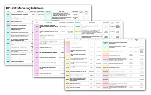 Inbound Marketing Strategy and Playbooks