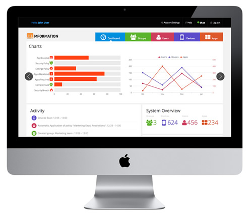 The Mformation dashboard on a Mac