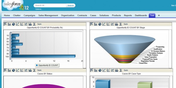 Salesforce CRM - leads vs sales