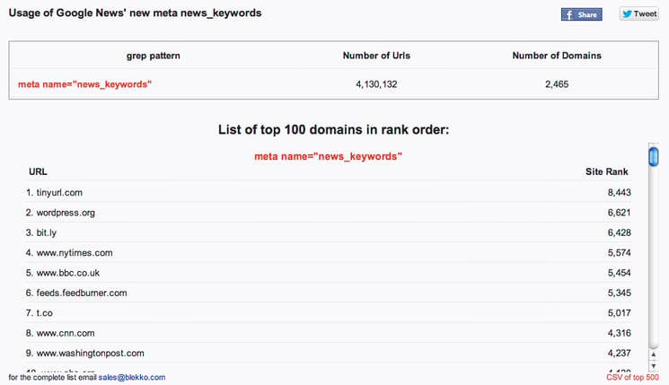 usage of Google News meta tag for SEO