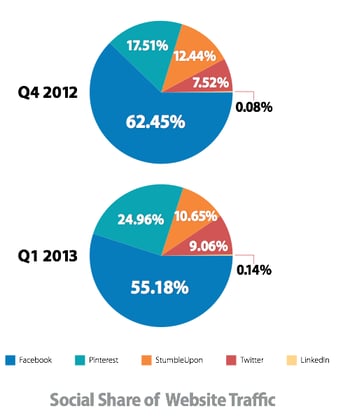 social media effect on eCommerce