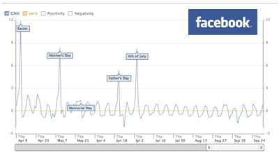 social analytics model