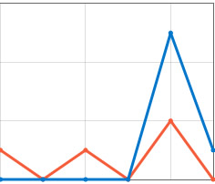 Social media analytics dashboard view