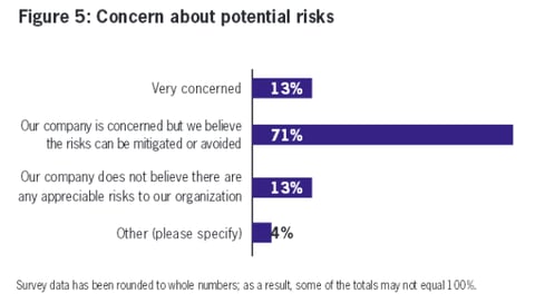 Social media risks for corporations