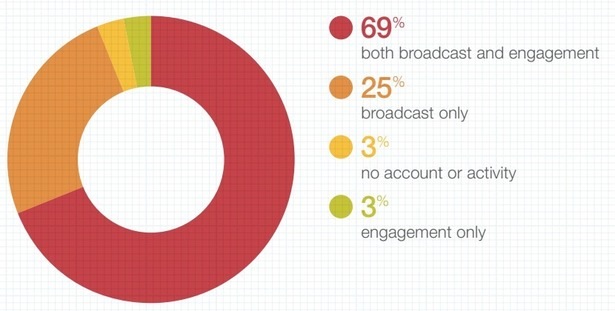 Twitter methodology