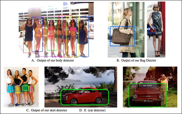 Image recognition -  face recognition, object recognition and shape/color analysis