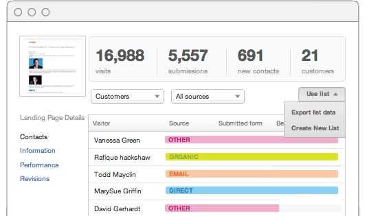 A snapshot of analytics showing visits and submissions