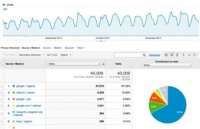 web design statisticsa