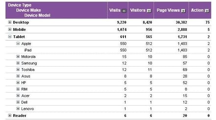 Yahoo website traffic analytics tool - screen view