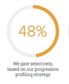 improve lead nurture 