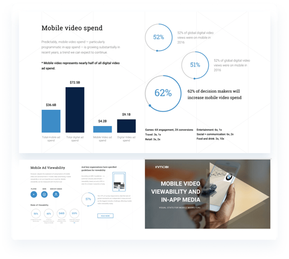 A collage of data on mobile ad and video viewability