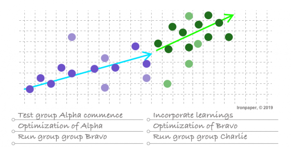 Digital Marketing Funnel: B2B Strategies - marketing plan with testing