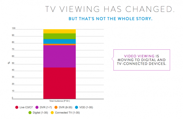 VOD Statistics and Trends