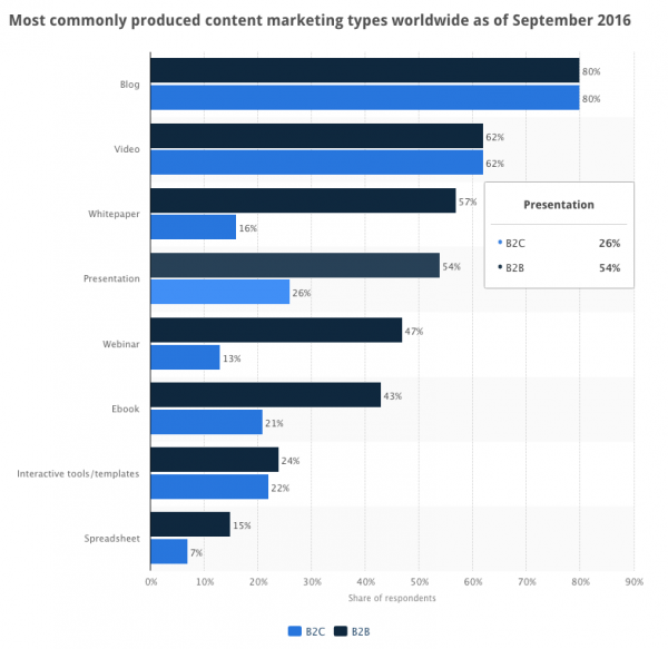 Common Content Channels