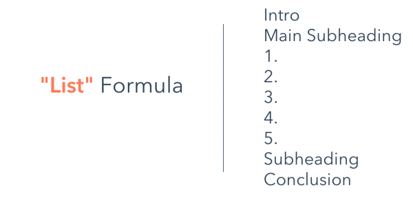 List formula - Guide to Structuring Effective Blog Posts