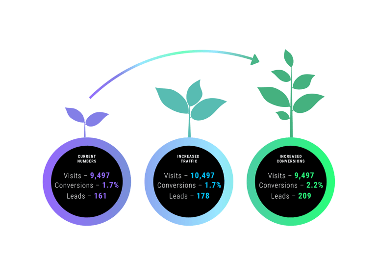 Conversion Blog image - nurturing-v3