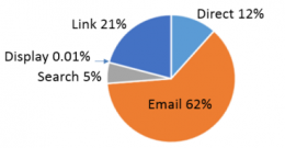 mobile conversions for web