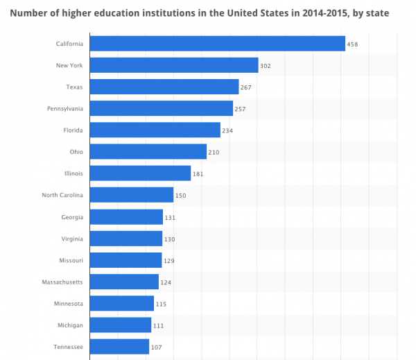 trends for education websites